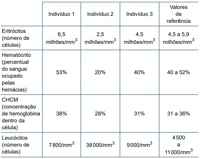 UNESP 2023