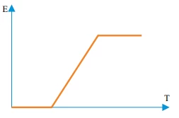 Questão 100 - FGV 2014
