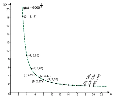 Questão 88 - UNESP 2024