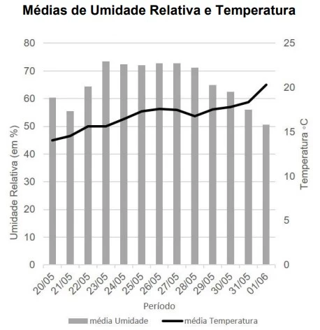 UNICAMP 2019