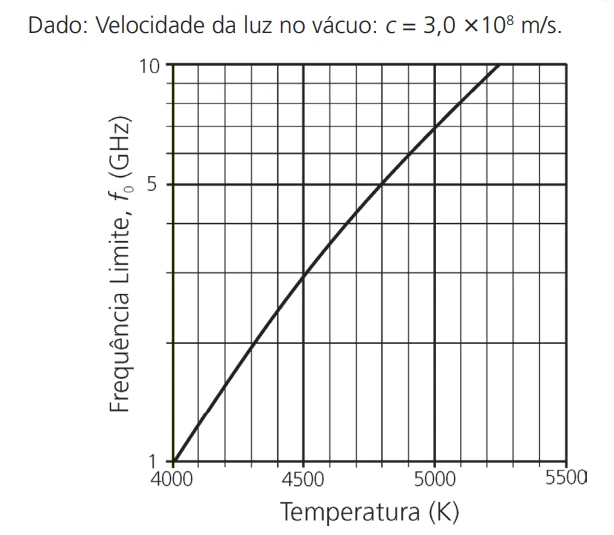 UNICAMP 2024