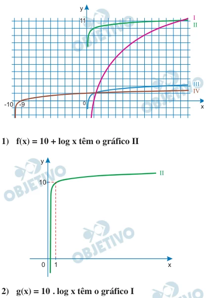 Questão 23 - FGV 2018