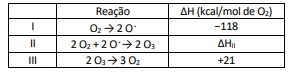 Questão 17 - FUVEST 2022