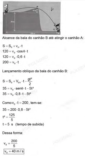 Resolução Questão 94 - Enem 2021 - Caderno Azul