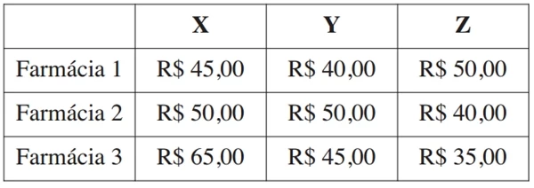 Questão 174 - Enem 2021 - Caderno Azul