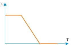 Questão 100 - FGV 2014