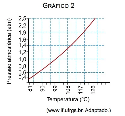 UNESP 2018/2