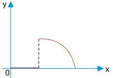 Questão 15 - FGV 2015