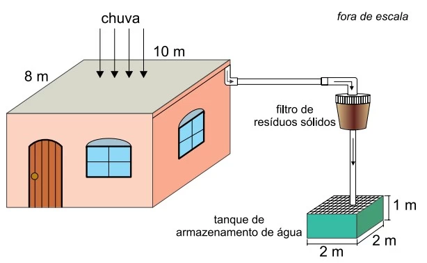 UNESP 2015/2