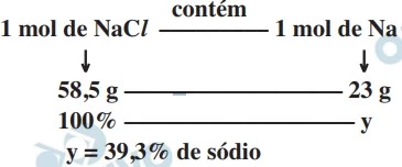 UNICAMP 2019