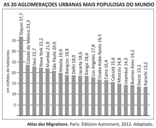 Questão 68 - FUVEST 2016