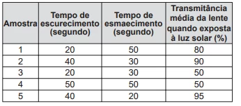 Questão 90 - Enem 2014 - Caderno Azul