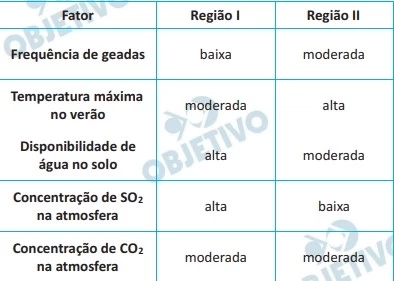 Questão 26 - FUVEST 2023