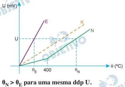 UNESP 2023