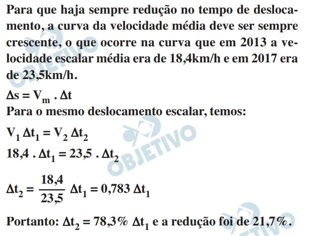 UNESP 2020