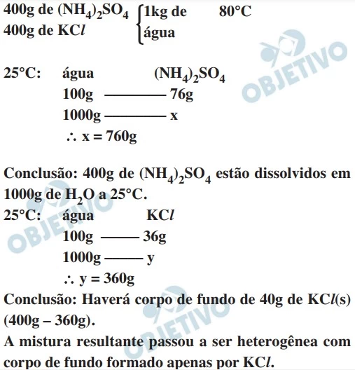 UNESP 2022