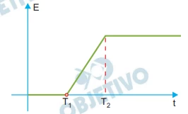 Questão 15 - FATEC 2020 - Caderno Azul