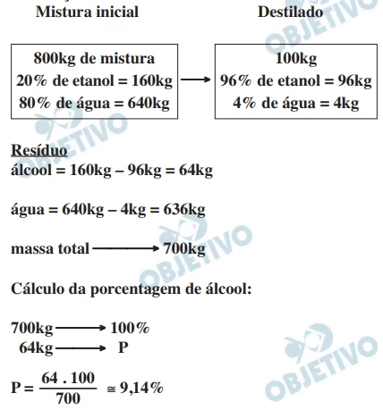 Questão 44 - Enem 2009 - Caderno Azul