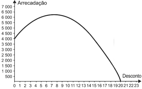 Questão 161D - Enem 2021 - Caderno Azul