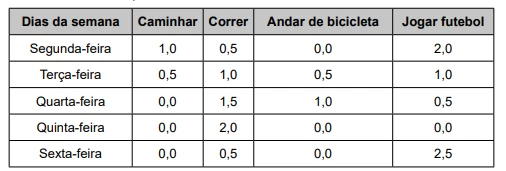 Questão 166 - ENEM 2023 - Caderno Azul