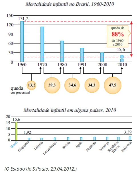 VUNESP 2013