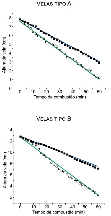 UNESP 2019