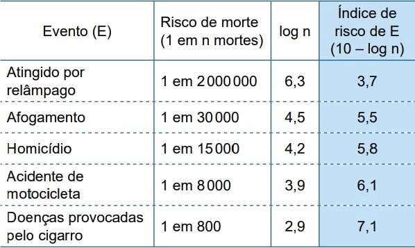 UNESP 2019