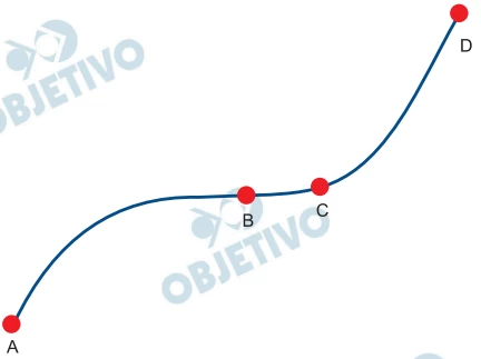 Questão 05 - FGV 2016