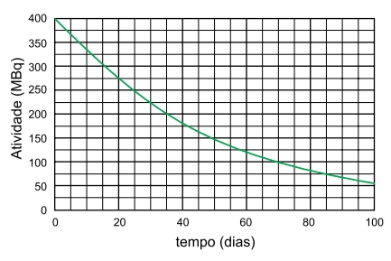 Questão 109 - FGV 2019
