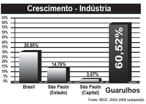 Questão 144 - Enem 2013 - Caderno Azul