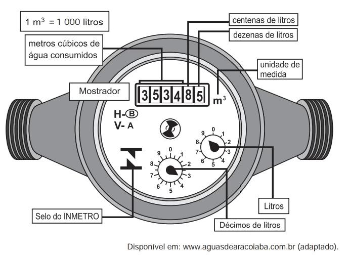 Questão 147 - Enem 2012 - Caderno Azul