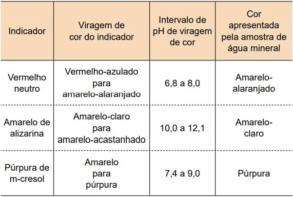 UNESP 2021