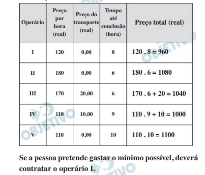 Questão 177 - ENEM 2022 - Caderno Azul