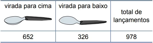 UNESP 2016/2