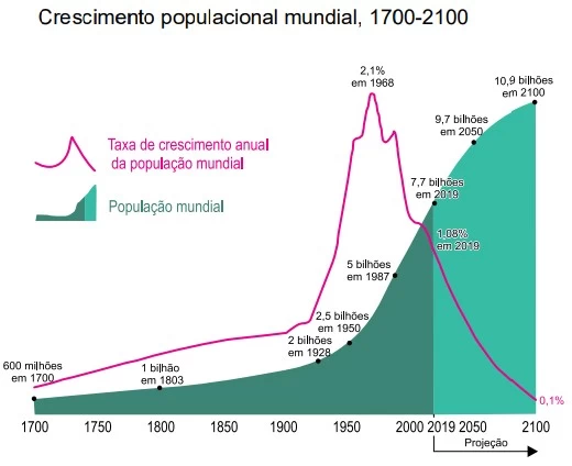 UNESP 2022