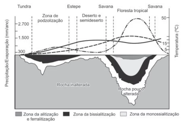 Questão 06 - Enem 2011 - Caderno Azul