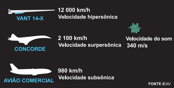 UNESP 2021