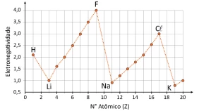 Questão 56 - FUVEST 2024