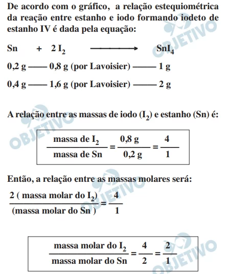 Questão 29 - FUVEST 2012