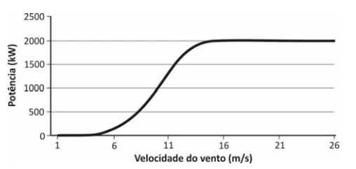 Questão 35 - FUVEST 2016