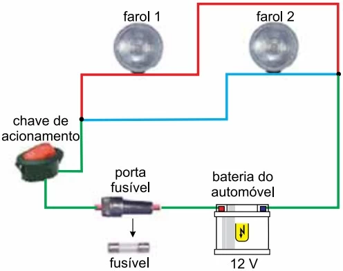 FAMERP 2017