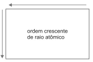Resolução Fuvest 2022- Q.68