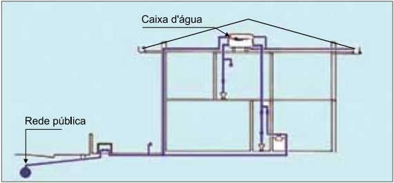 UNESP 2020