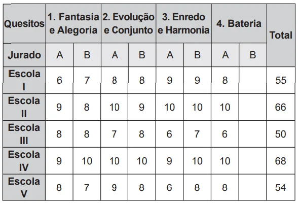 Questão 02 - Enem 2016 - Caderno Azul