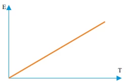 Questão 100 - FGV 2014