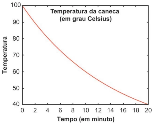 Questão 148- Enem 2024 - Caderno Azul
