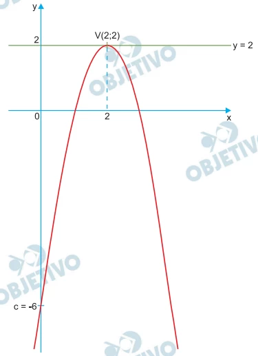 Questão 48 - FUVEST 2019