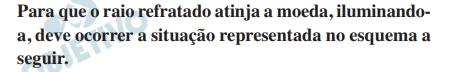 Questão 32 - FUVEST 2016