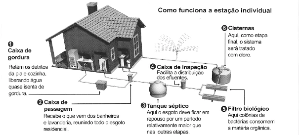 Questão 122 - Enem 2021 - Caderno Azul