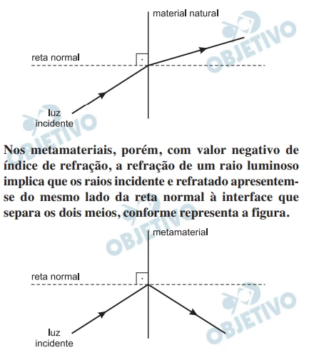 Questão 84 - Enem 2010 - Caderno Azul